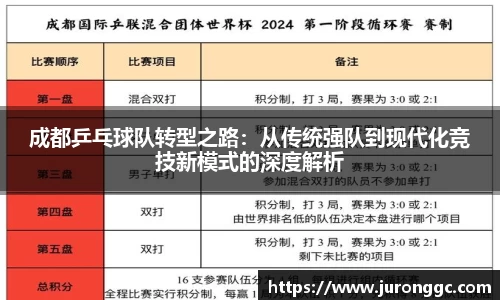成都乒乓球队转型之路：从传统强队到现代化竞技新模式的深度解析