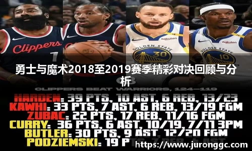勇士与魔术2018至2019赛季精彩对决回顾与分析